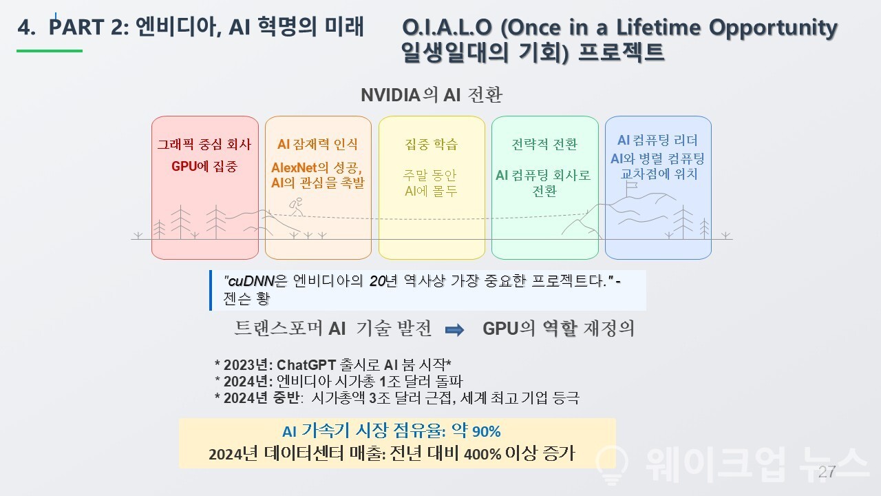 도서] 엔비디아 젠슨 황과 『생각하는 기계』, 절박해야 이긴다 < 생활문학 < 기사본문 - 웨이크업 뉴스